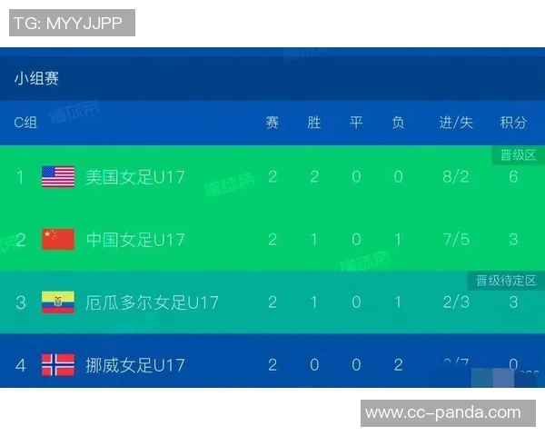 U17女足世界杯C组第三轮厄瓜多尔对阵中国队首发阵容正式公布